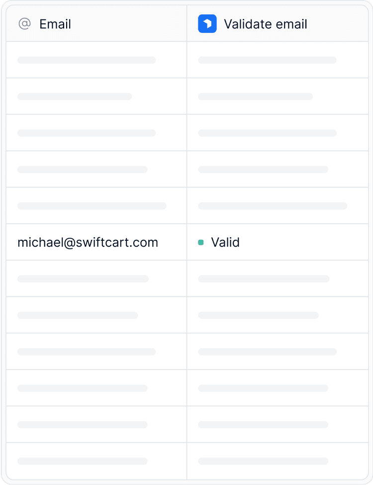 Email and phone validation