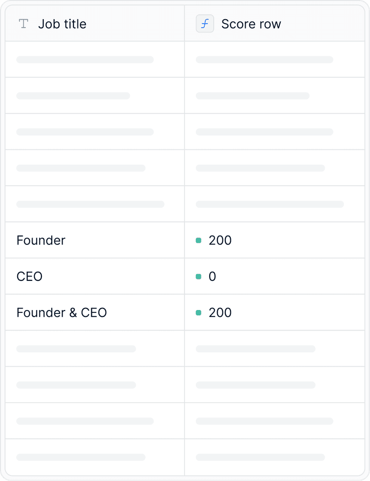Score, normalize, extract and organize
